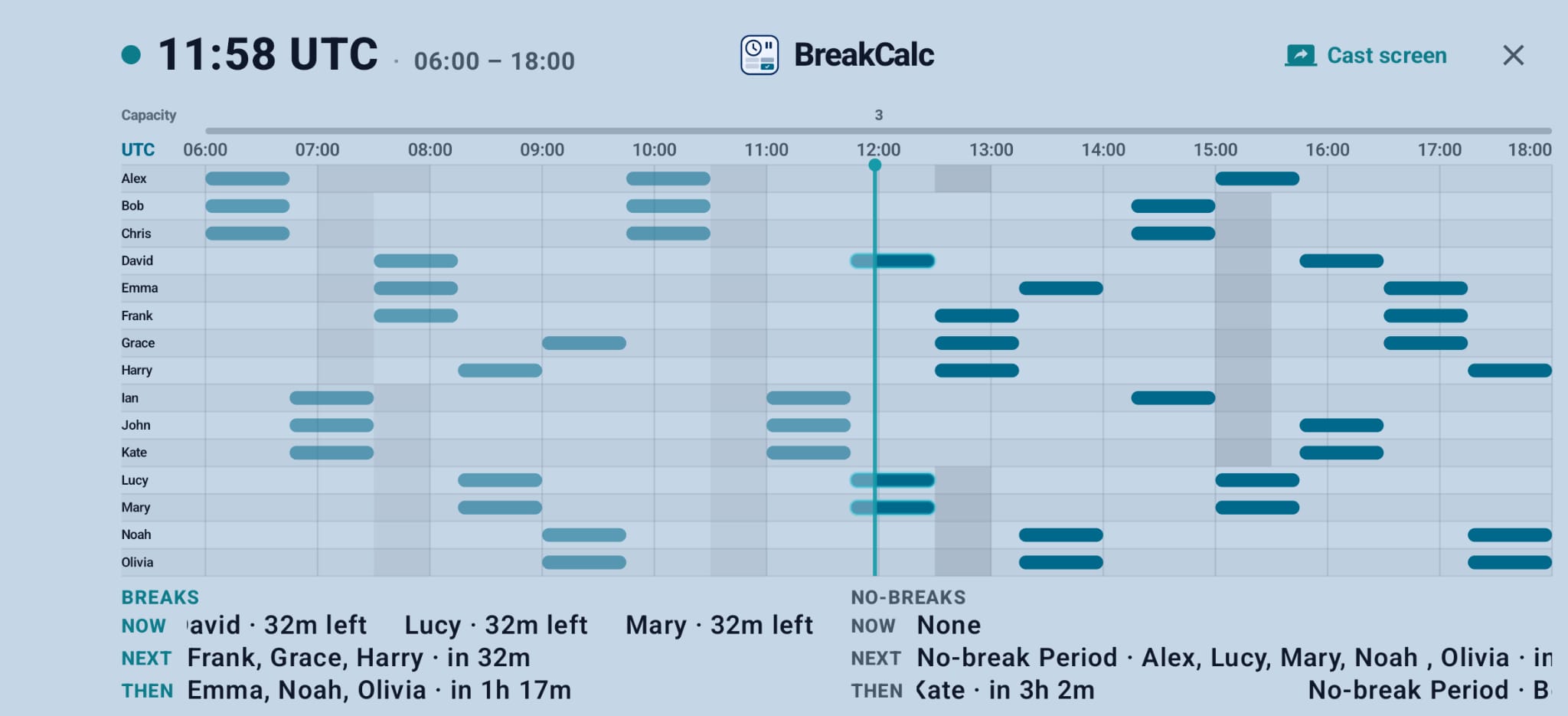 BreakCalc Big Screen showing the full live shift Timeline